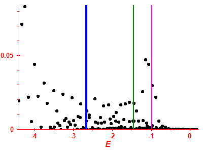 Strength function